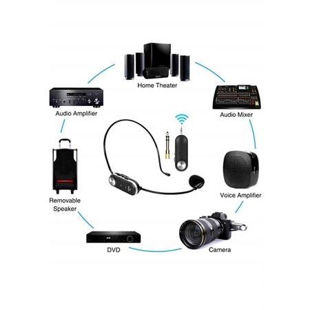 Midex Hx-101K Condenser Kablosuz Dslr Video Kamera Mikrofonu