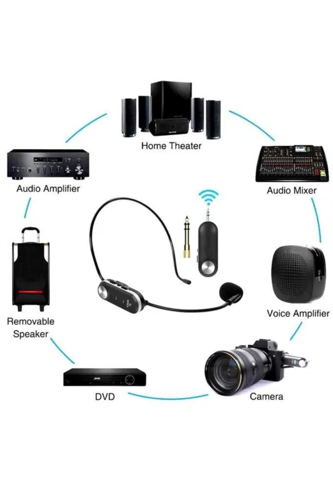 Midex Hx-101 Profesyonel Kablosuz Headset Kafa Mikrofonu Midex Hx-101 Profesyonel Kablosuz Headset Kafa Mikrofonu